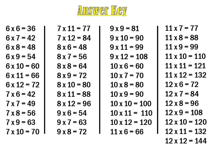 SLAMBANGO! Multiplication Level 3 Digital Download