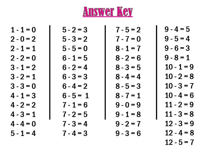 SLAMBANGO! Subtraction Level 1 Digital Download