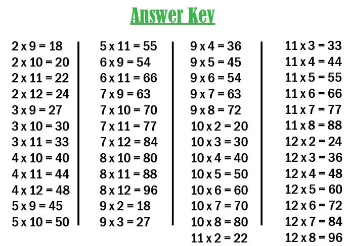 SLAMBANGO! Multiplication Level 2 Digital Download