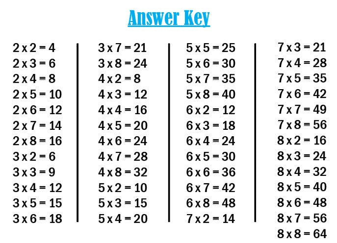 SLAMBANGO! Multiplication Level 1 Digital Download
